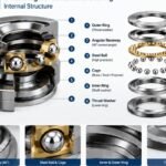 8201 thrust angular contact ball bearing internal structure