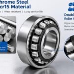 Chrome steel Gcr15 material options and double-row roller arrangement