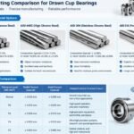 Chrome steel material options and precision rating comparison for drawn cup bearings