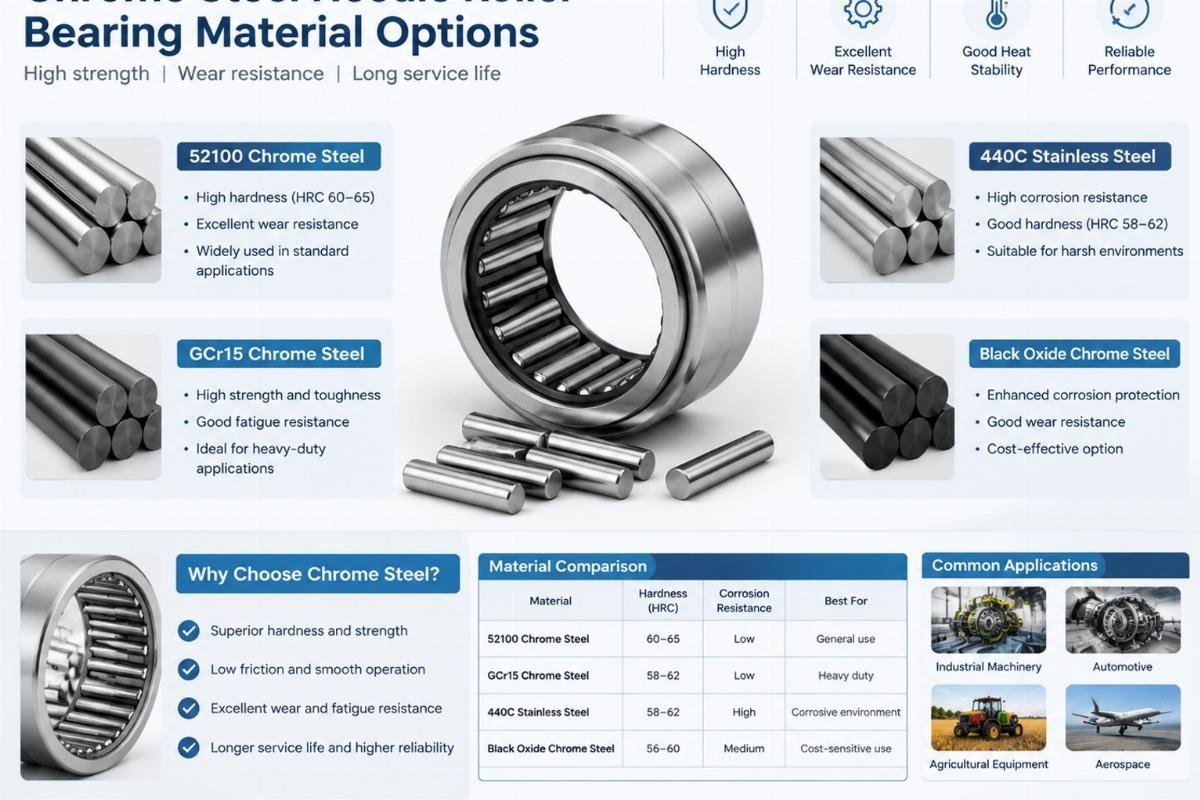 Chrome steel needle roller bearing material options