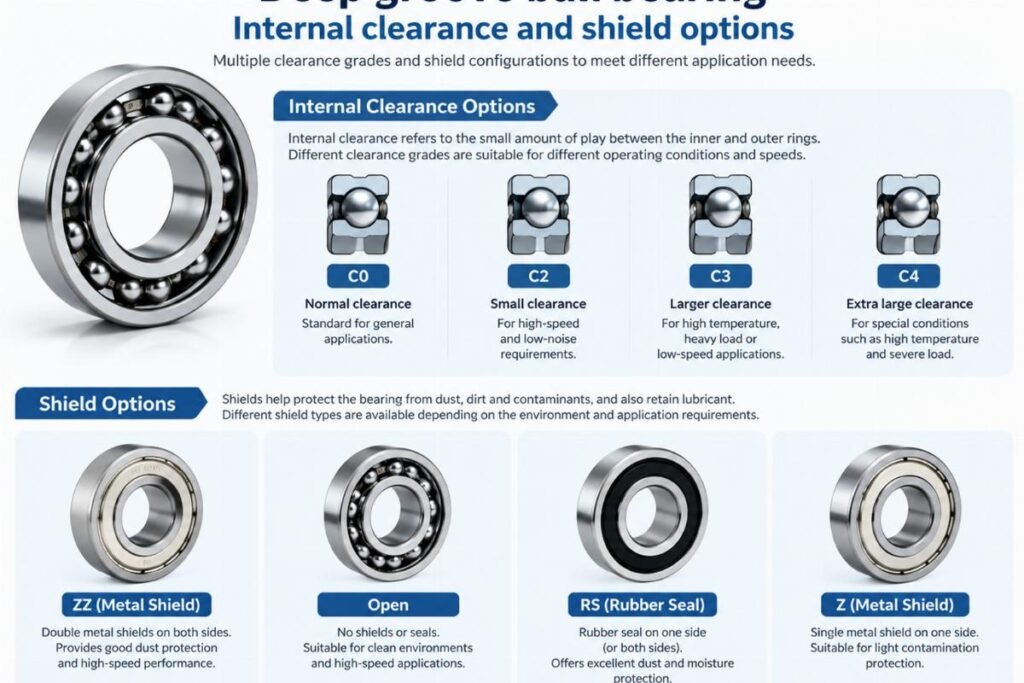 Deep groove ball bearing internal clearance and shield options