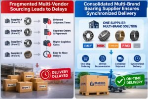Diagram showing the comparison between fragmented multi-vendor sourcing leading to delays versus a consolidated multi-brand bearing supplier workflow ensuring synchronized delivery