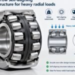 Double row self-aligning roller structure for heavy radial loads