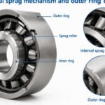 Internal sprag mechanism and outer ring design