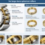 Internal structure and brass cage options for large-bore spherical rollers