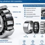 Internal structure and Gcr15 chrome steel material options for non-aligning cylindrical roller assemblies