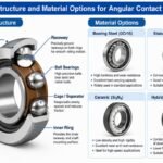Internal structure and material options for angular contact bearings