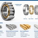 Internal structure and material options for transmission cylindrical roller bearings