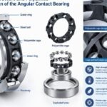 Internal structure and polyamide cage design of the angular contact bearing
