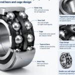 Internal structure of double-row self-aligning bearing showing tapered bore and cage design