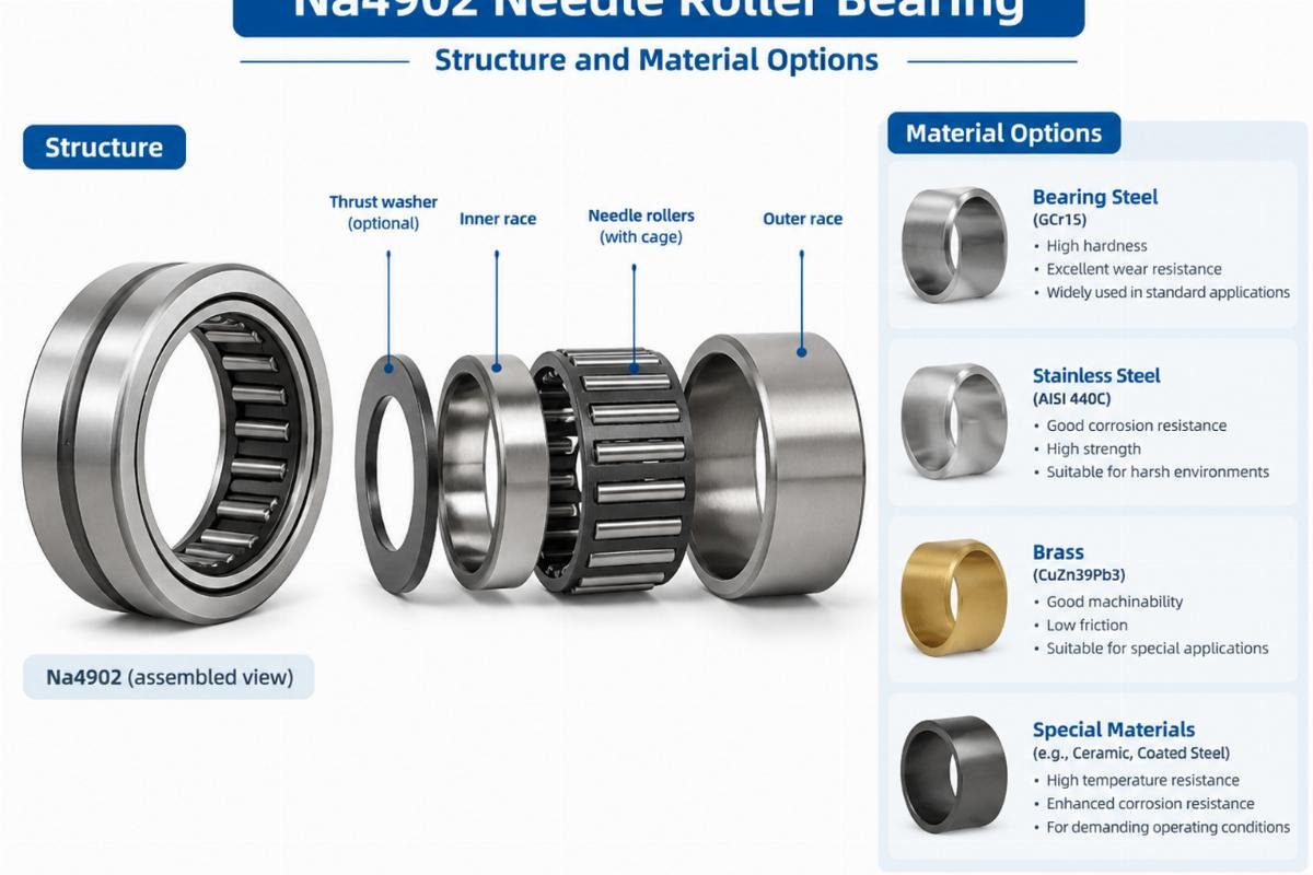 Na4902 needle roller bearing structure and material options