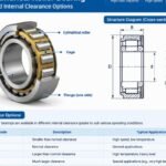 Nj232 cylindrical roller bearing structure and internal clearance options