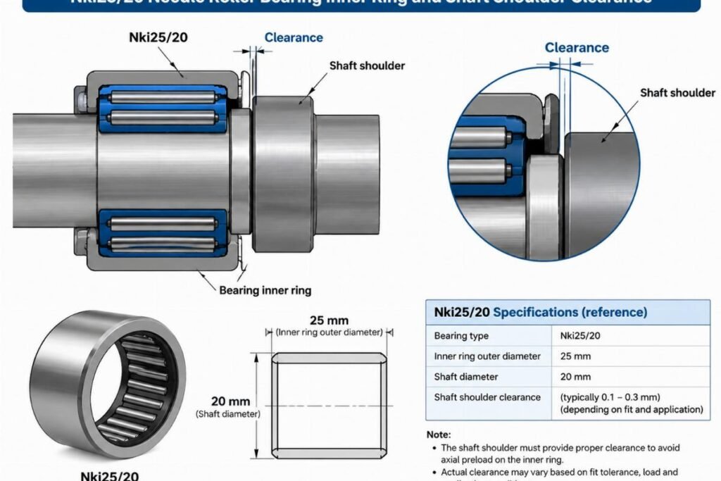 Nki25/20 needle roller bearing inner ring and shaft shoulder clearance diagram