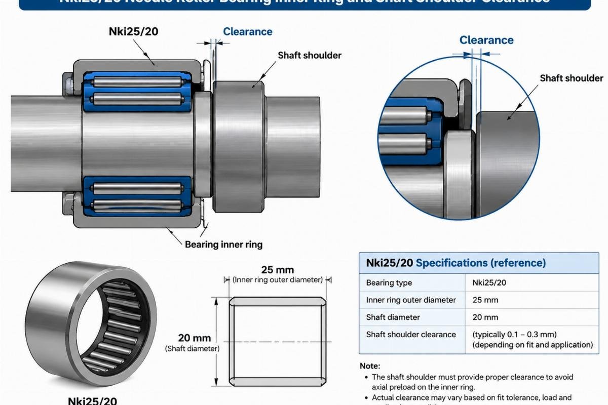 Nki25/20 needle roller bearing inner ring and shaft shoulder clearance diagram