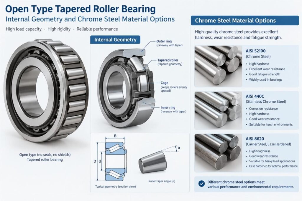 Open type tapered roller bearing internal geometry and chrome steel material options