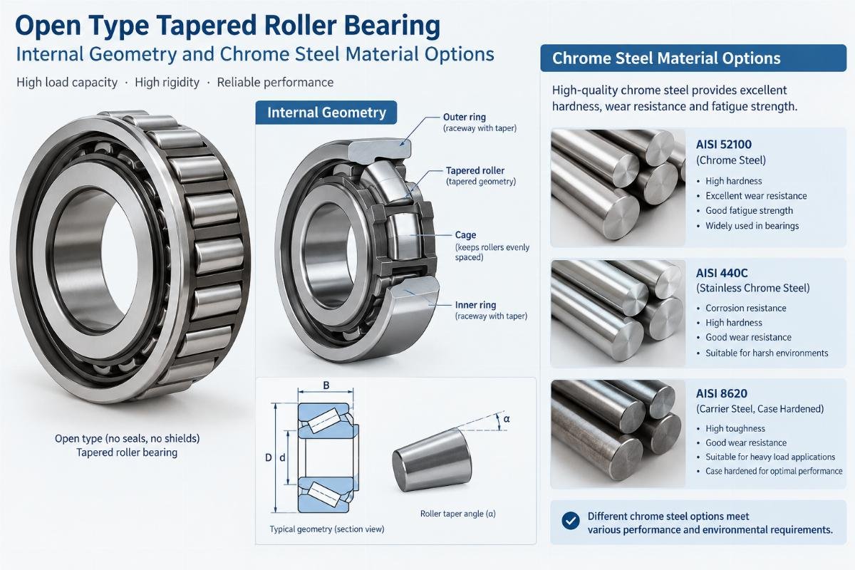 Open type tapered roller bearing internal geometry and chrome steel material options