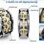 Polyamide cage and contact seal arrangement in double-row self-aligning bearings