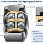 Polyamide cage and contact seal cross-section for self-aligning applications
