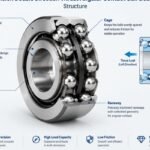 Precision double direction thrust angular contact ball bearing structure