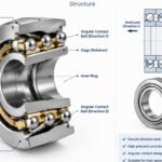 Precision double direction thrust angular contact ball bearing structure