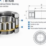 S Kf 81108 thrust cylindrical roller bearing structural cross-section