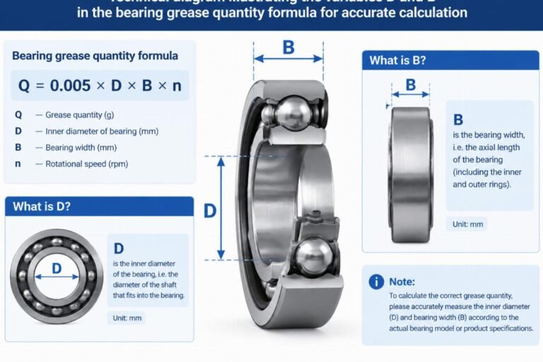 Technical diagram illustrating the variables D and B in the bearing grease quantity formula for accurate calculation