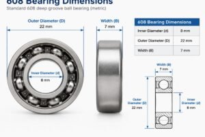 Technical diagram showing standard 608 bearing dimensions with labeled inner diameter, outer diameter, and width